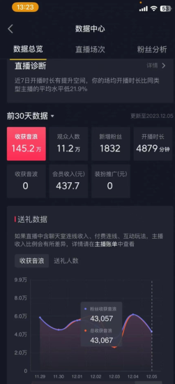 火爆AI美女舞蹈直播，最新防封技术保驾护航，礼物收到手软，日入6000+睿集资源栈-网赚项目-副业赚钱-互联网创业-资源整合睿集资源栈