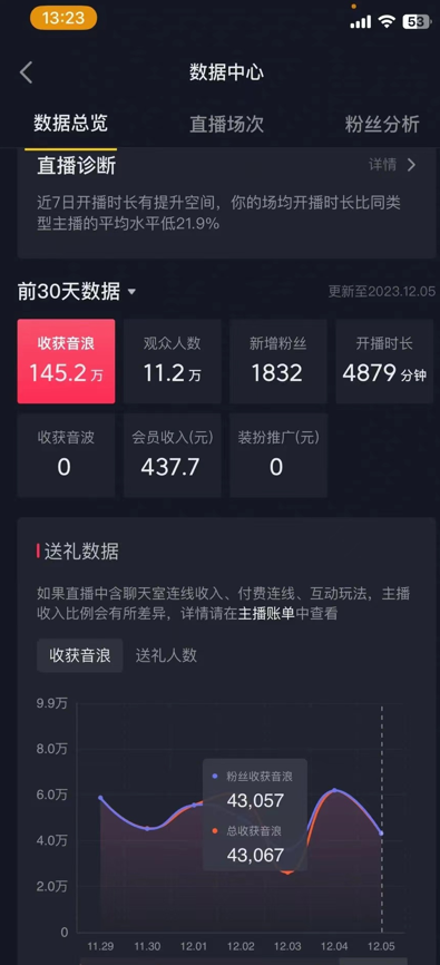 火爆AI美女舞蹈直播，最新防封技术保驾护航，礼物收到手软，日入6000+睿集资源栈-网赚项目-副业赚钱-互联网创业-资源整合睿集资源栈