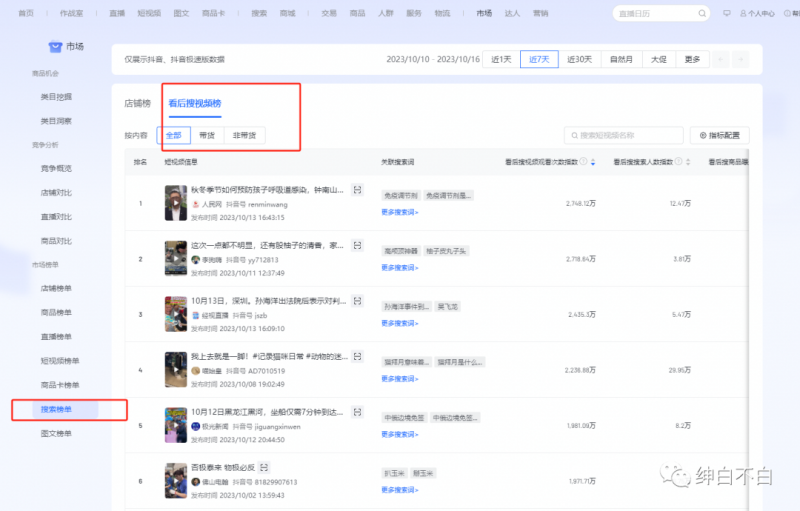 绅白不白·15年操作经历：贫穷低成本玩法电商笔记21节（更新中）睿集资源栈-网赚项目-副业赚钱-互联网创业-资源整合睿集资源栈