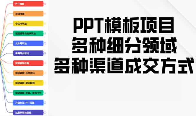 PPT模板项目，多种细分领域，多种渠道成交方式，实操教学睿集资源栈-网赚项目-副业赚钱-互联网创业-资源整合睿集资源栈