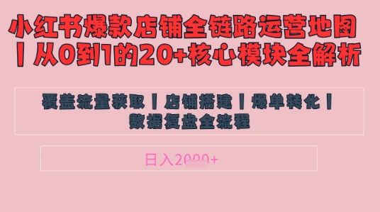 别再乱投流了！小红书店铺精细化运营让爆款笔记自己涨粉的底层逻辑​，日入1k睿集资源栈-网赚项目-副业赚钱-互联网创业-资源整合睿集资源栈